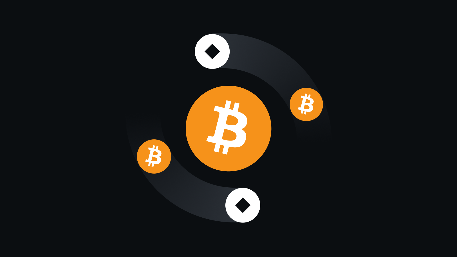 **金融级安全体系**